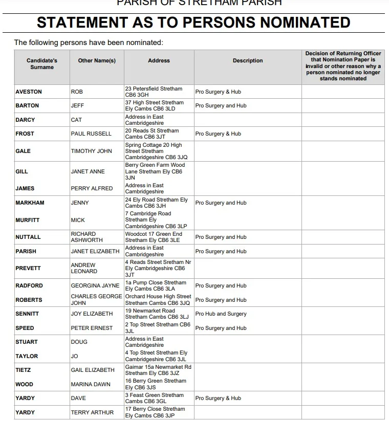 Candidates for 2023 parish election