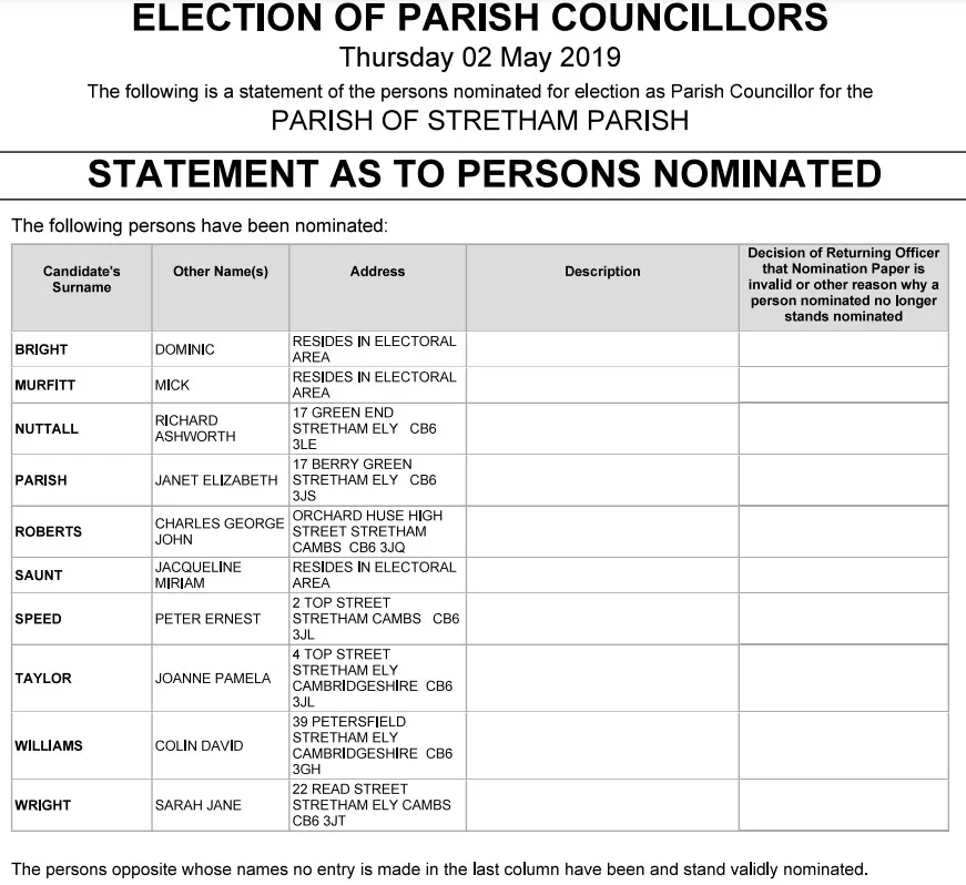 How it looked in 2019  for parish elections in Stretham 