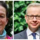 Michael Gove, wants to deliver 1 million new homes nationally, focusing on towns and cities and starting with Cambridge. Cllr Bridget Smith says “level of growth could only be delivered if the challenge over water supply could be solved”