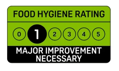 “A score of 20 for confidence in management/control procedures has reduced your hygiene rating to a 1.”
