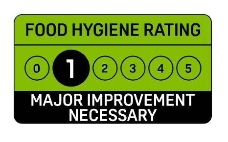 “A score of 20 for confidence in management/control procedures has reduced your hygiene rating to a 1.” “A score of 20 for confidence in management/control procedures has reduced your hygiene rating to a 1.”