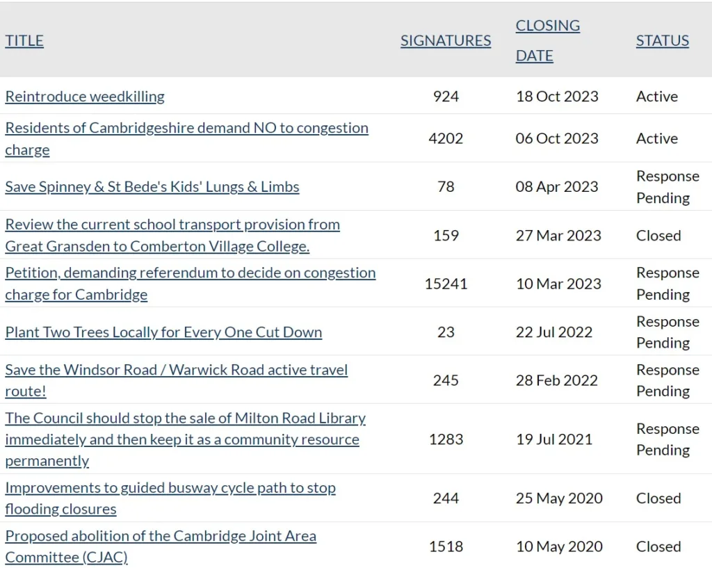 Petition updates on Cambridgeshire County Council website