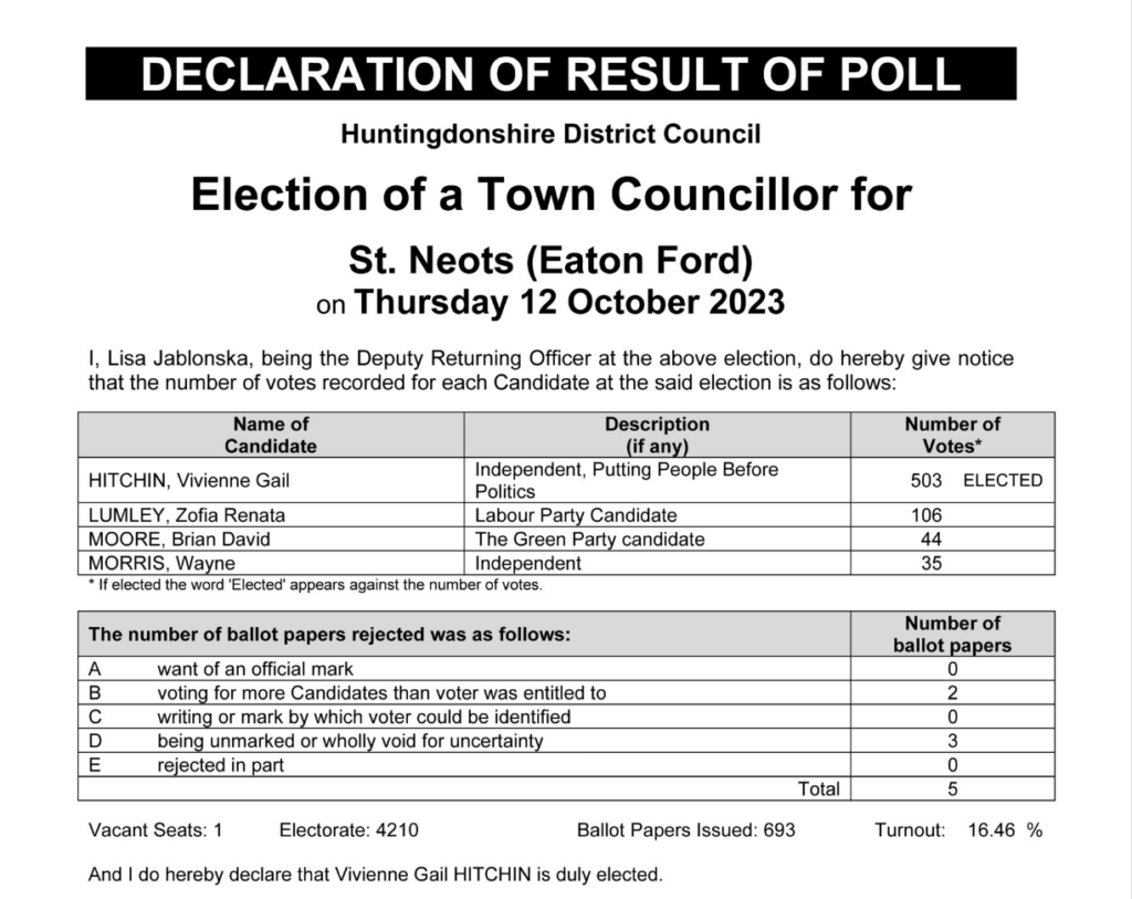 St Neots town council by election