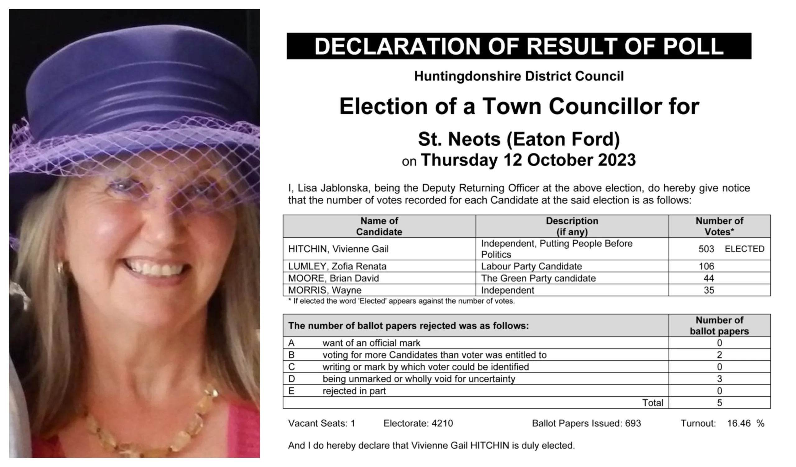Winner: Vivienne Hitchin in St Neots town council by election with the declaration of poll result
Winner: Vivienne Hitchin in St Neots town council by election with the declaration of poll result