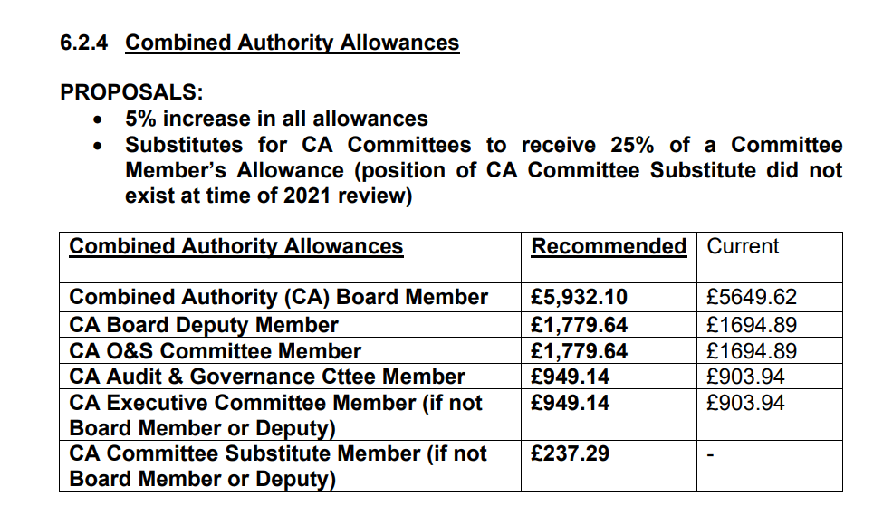 The review panel says the limited increases in the level of the basic allowance at East Cambridgeshire District Council since 2019, means that this has fallen behind in comparison with other councils locally and nationally “and also having regard to the economic situation within the country. 