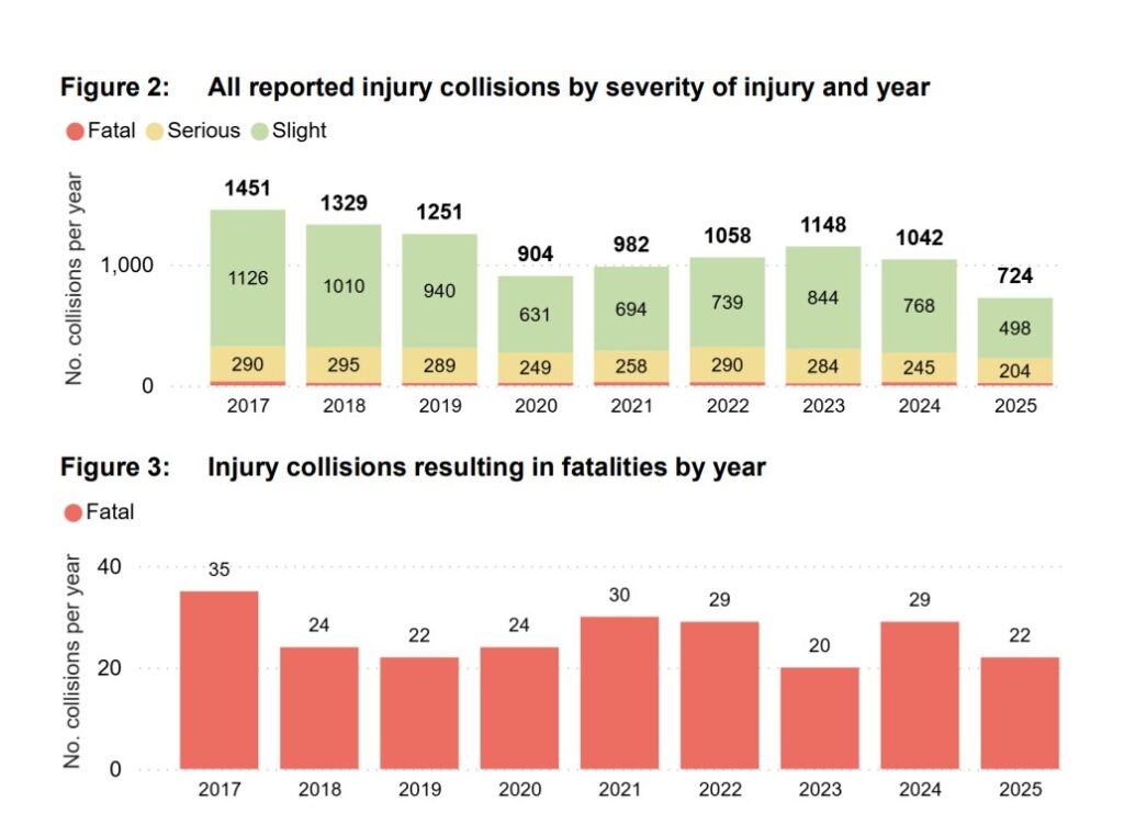 Statistics from the report by Simon Burgin